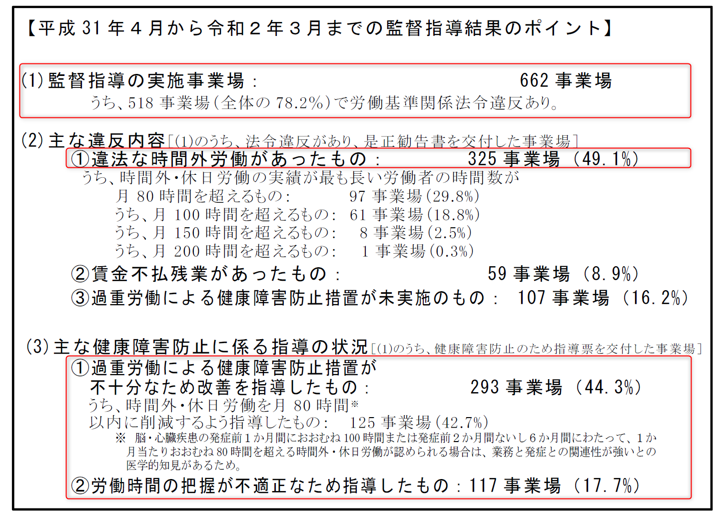 調査のポイント